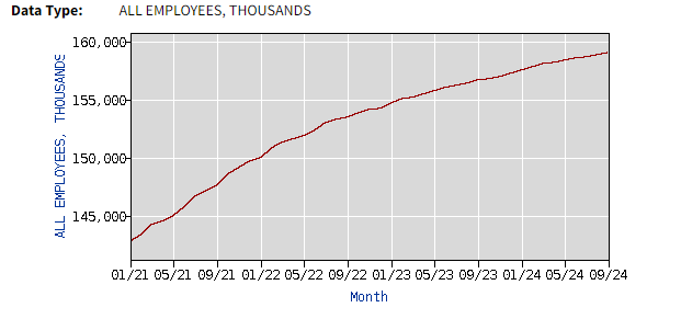 Job numbers are through the roof. Where are all the interviews with new workers?