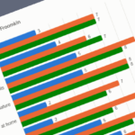 Part of a bar chart titled "Markers of democratic erosion: NYT vs. Scheppele vs. Froomkin"