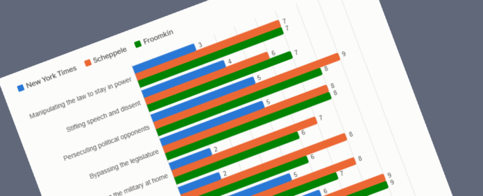 Part of a bar chart titled 